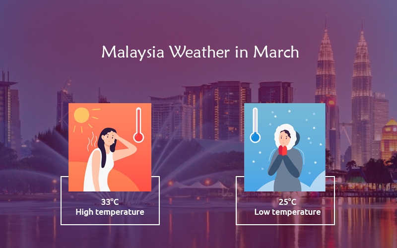 March weather in Malaysia Highs of 33°C, lows of 25°C, temperature icons indicating heat and cold